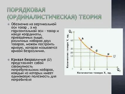 Спрос и полезность блага