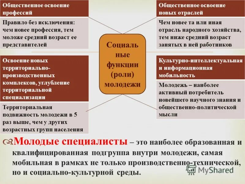 П 54 правил. Физическое лицо с момента достижения возраста. Ст 54 семейный кодекс. В овладении специальностью проявлено.