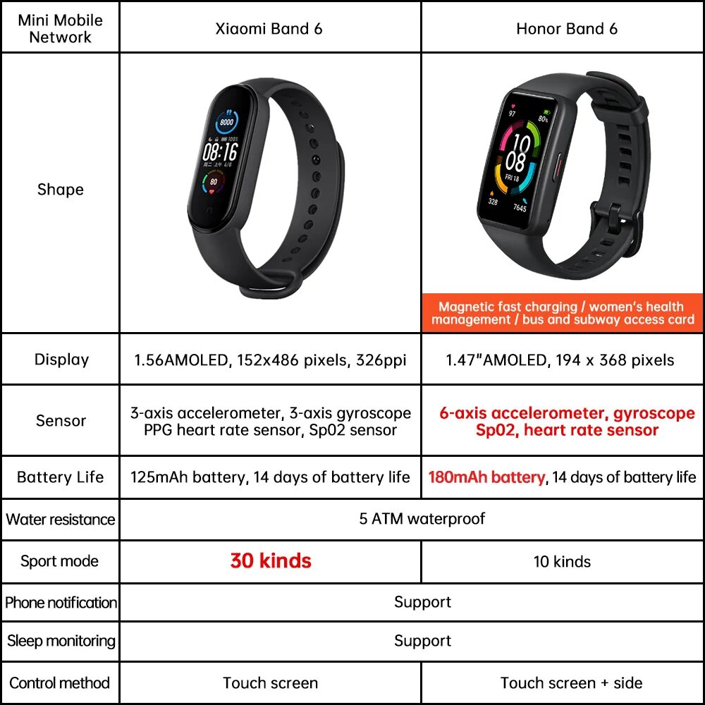 Смарт часы хонор банд. Смарт часы ксяоми банд 6. Фитнес-браслеты honor band 6 pink. Хонор бэнд 6. Хонор бэнд 8.