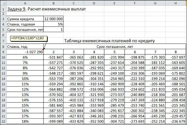 Расчет выдачи кредита. Пример расчета ежемесячного платежа по кредиту. Таблица ежемесячных платежей. Таблица начисления процентов по кредитной карте. Как посчитать сумму ежемесячного платежа по кредиту.