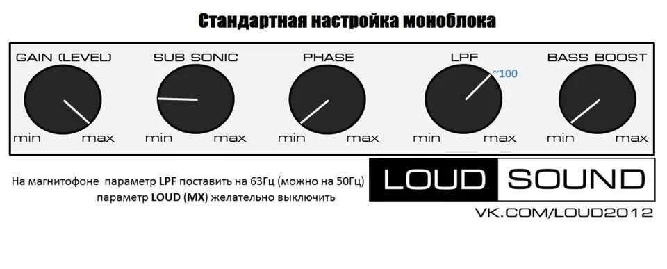 Настройка усилителя под сабвуфер. Настройка усилителя 2 канального под саб. Настройка моноблока под сабвуфер. Настройка моноблока под саб 12. Сабвуфер какие частоты