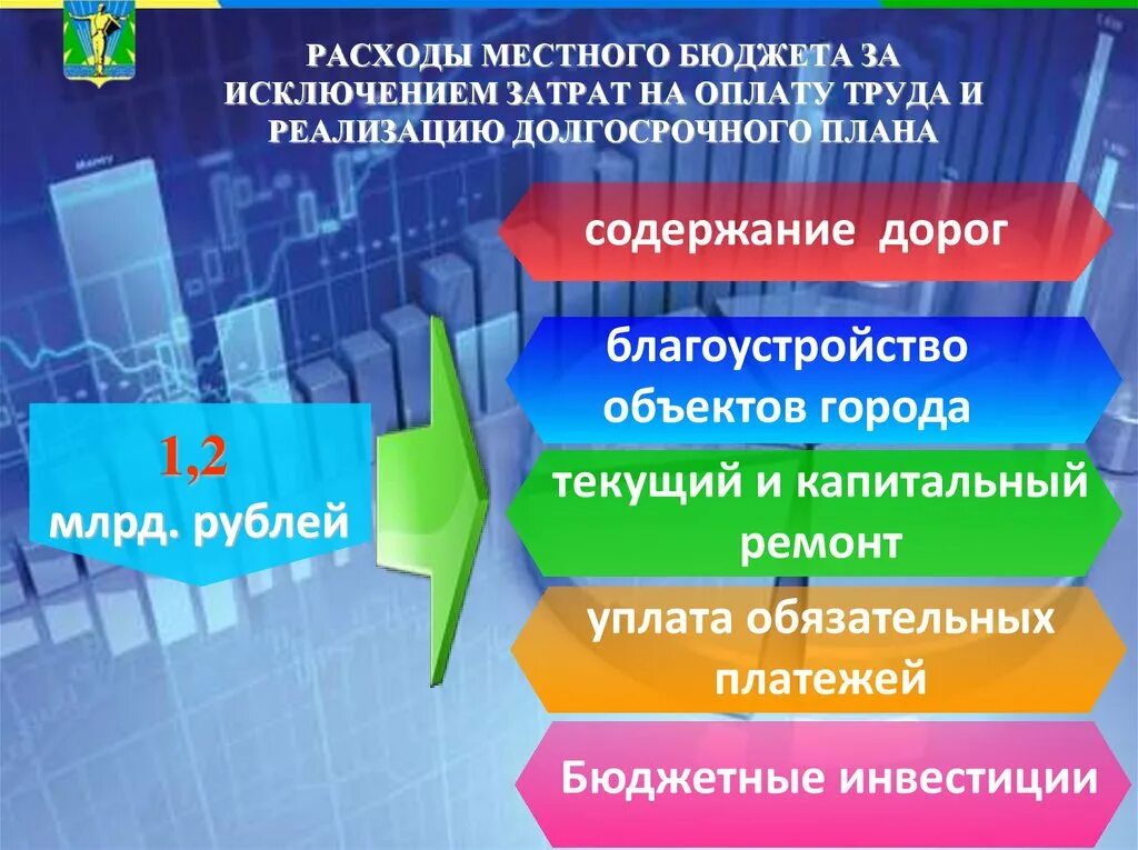 Бюджет муниципального образования состав. Оплата местный бюджет. Приоритетные направления расходования госбюджета. Оплата местный бюджет. Источники доходов местного бюджета.