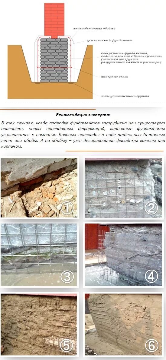 Высота кирпичного фундамента. Усиление фундамента. усиление кирпичного фундамента. усиление фундамента дома. укрепление старого фундамента.