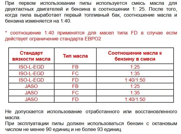 Пропорция масла на литр бензина