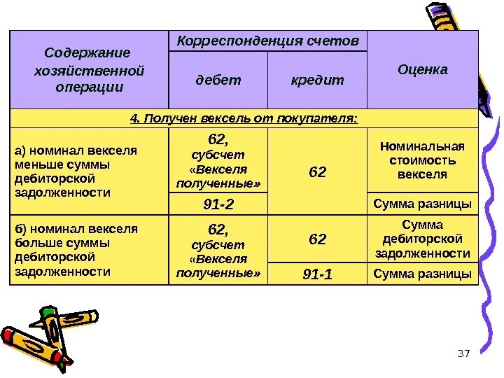 Учетная оценка счет. Дебет 04 кредит 08 хозяйственная операция. Содержание хозяйственной операции дебет кредит. Дебет 01 кредит 08 хозяйственная операция. Корреспонденция счетов.