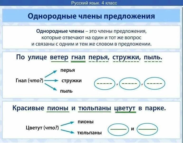 Однородные сказуемые в односоставном предложении. Однородные сказуемые в односоставном предложении