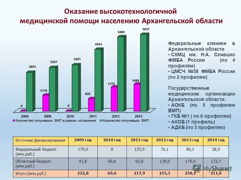 Высокотехнологичная медицинская помощь перечень. Оказание высокотехнологичной медицинской помощи. Перечень видов высокотехнологичной медицинской помощи. Условия оказания высокотехнологичной медицинской помощи. Программа высокотехнологичной медицинской помощи.