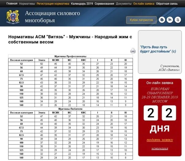 Жим лежа по возрасту таблица Жим ногами нормативы
