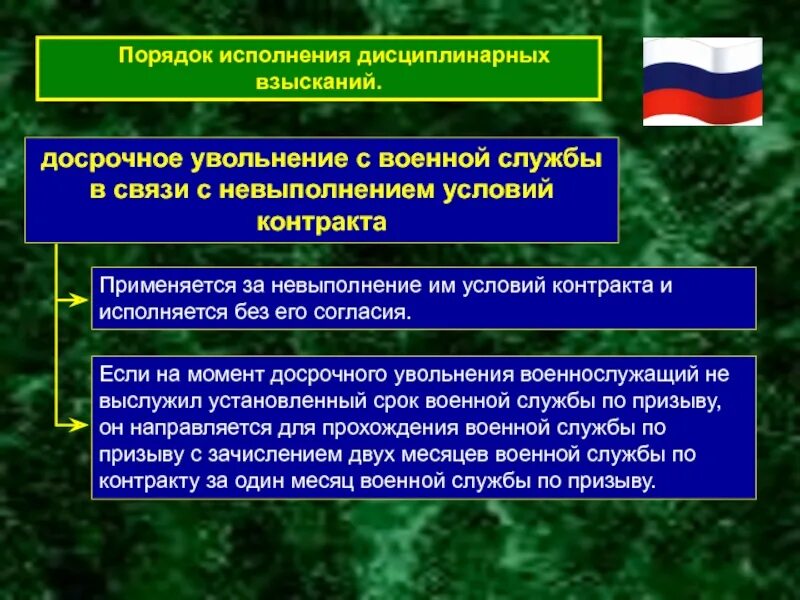 Как уволиться со службы по контракту. Увольнение с военной службы. порядок увольнения военнослужащих. порядок применения дисциплинарных взысканий военнослужащих. порядок увольнения с военной службы.