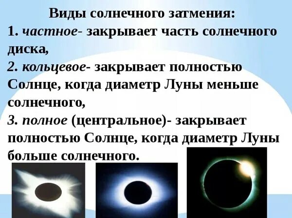 В какое время может происходить солнечное затмение. Виды солнечных за мерий. виды солнечного затмения. аид солнечное затмение. типв ы солчнкчных щатменей.