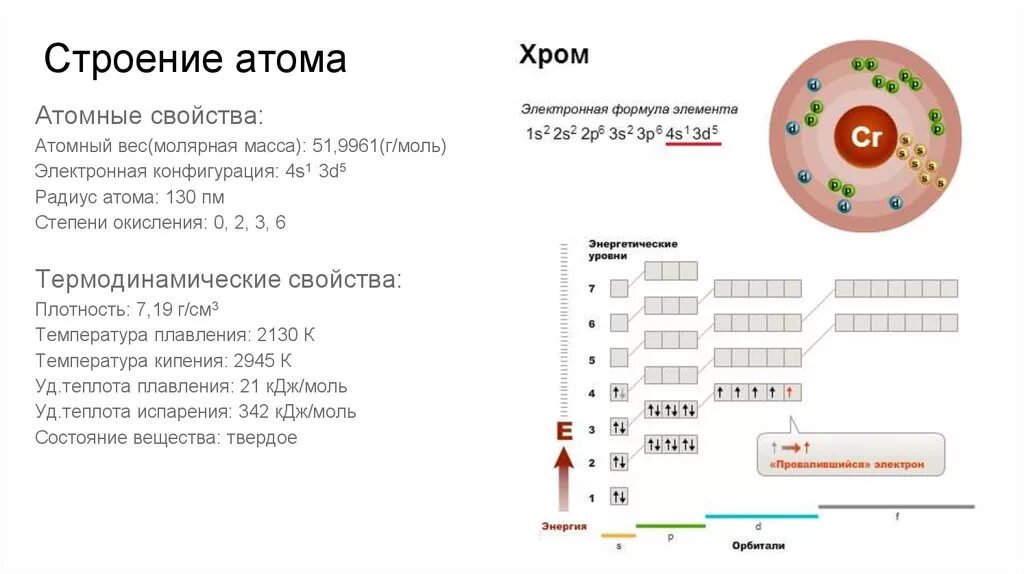 Строение атома 5 группы. Электронная структура атома хрома. Хром схема строения атома. Электронная конфигурация атома хрома и меди. Формула строение атома хрома.