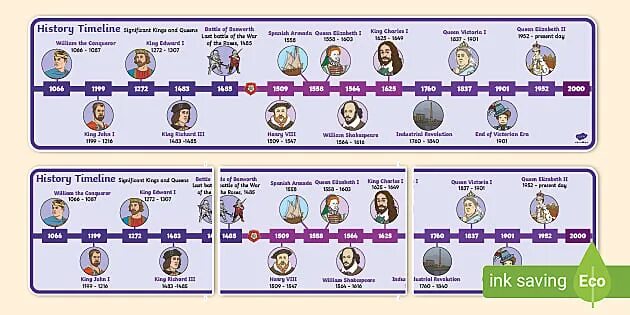 Nowadays british kings and queens use the. British history timeline. history of britain. the monarch of the uk. kings and queens of england.