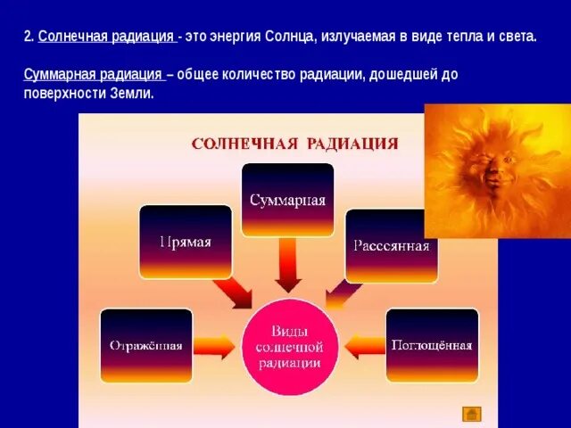 Солнечная радиация. Суммарная Солнечная радиация. Количество солнечной радиации. Сумарная радиация эта радиация это.