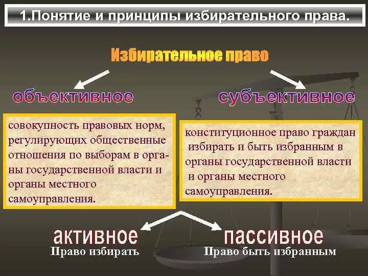 Каковы плюсы и минусы всеобщего избирательного права?
