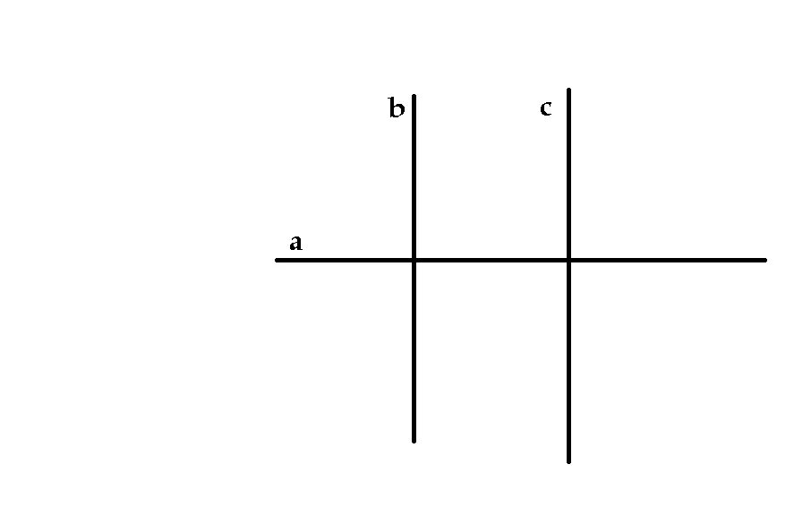 Прямые а и б перпендикулярны. Прямую с перпендикулярную прямой b. Перпендикулярный прямой. Прямая а и прямые b и с перпендикулярны.