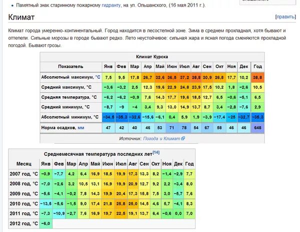 Погода курск на 10 дней точный 2024