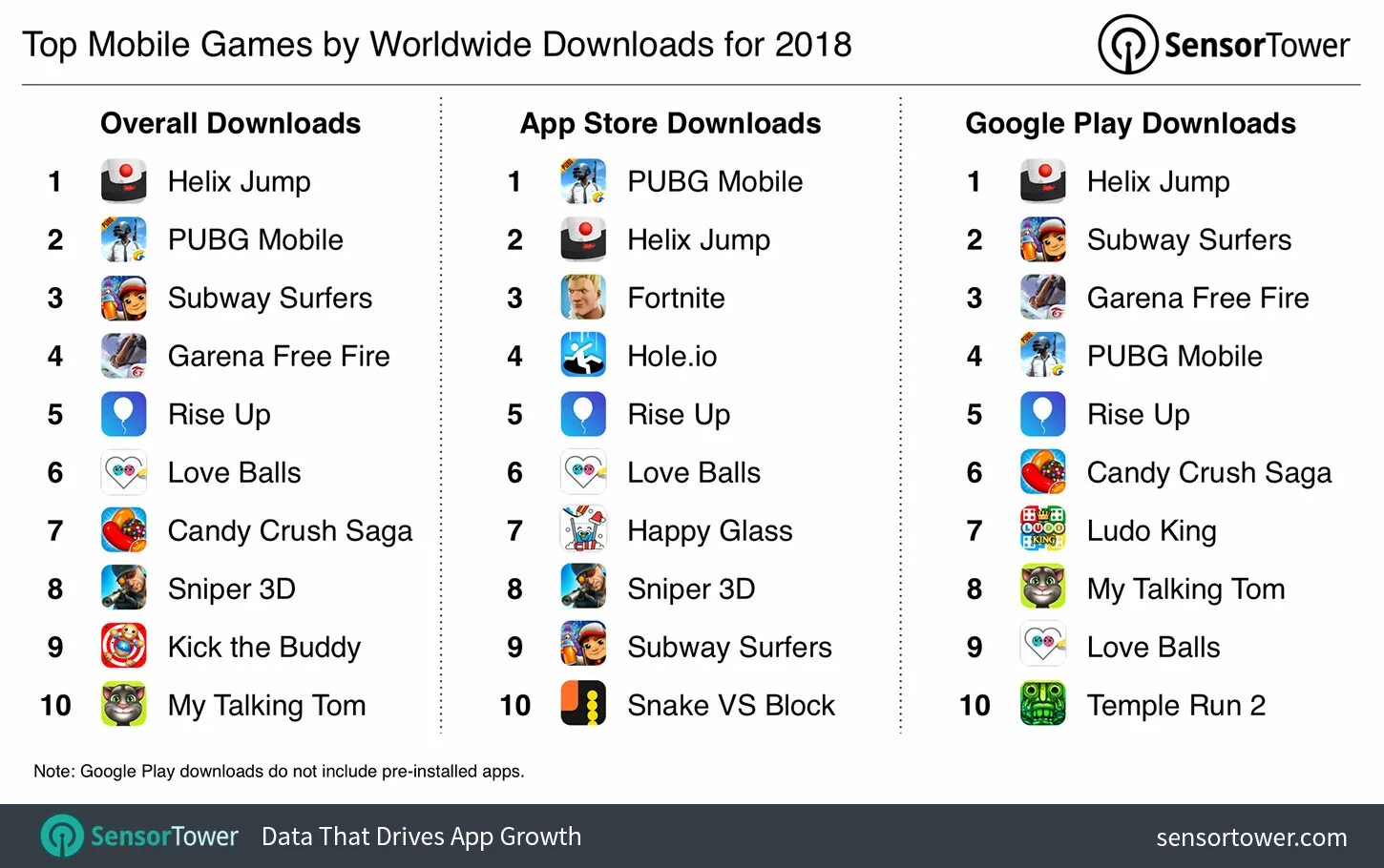 Top mobile games by Worldwide. Top mobile games by Worldwide downloads for. Top mobile oyinlar o'zbekstan\. Top mobile games