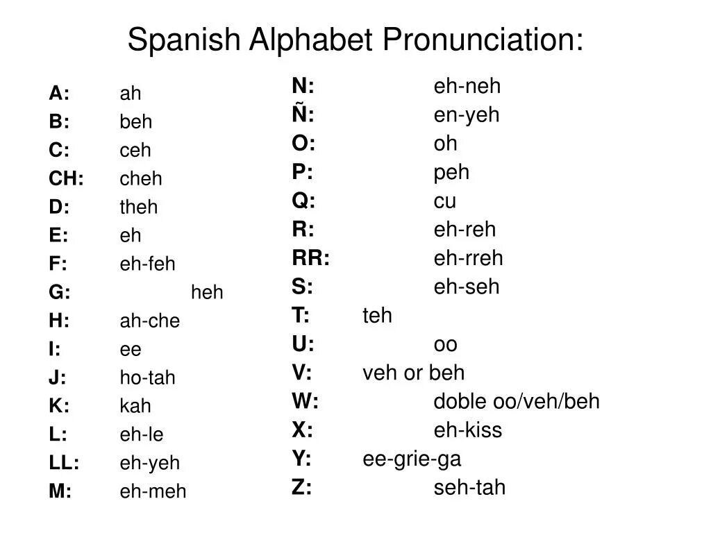Испанские слова на букву. Испанский язык алфавит с произношением. Испанский алфавит с транскрипцией и произношением. Алфавит испанского языка с транскрипцией. Транскрипция испанских букв.