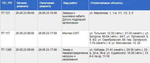 Черногорск отключение