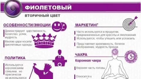 Значение цвета в маркетинге
