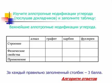 Модификация таблиц