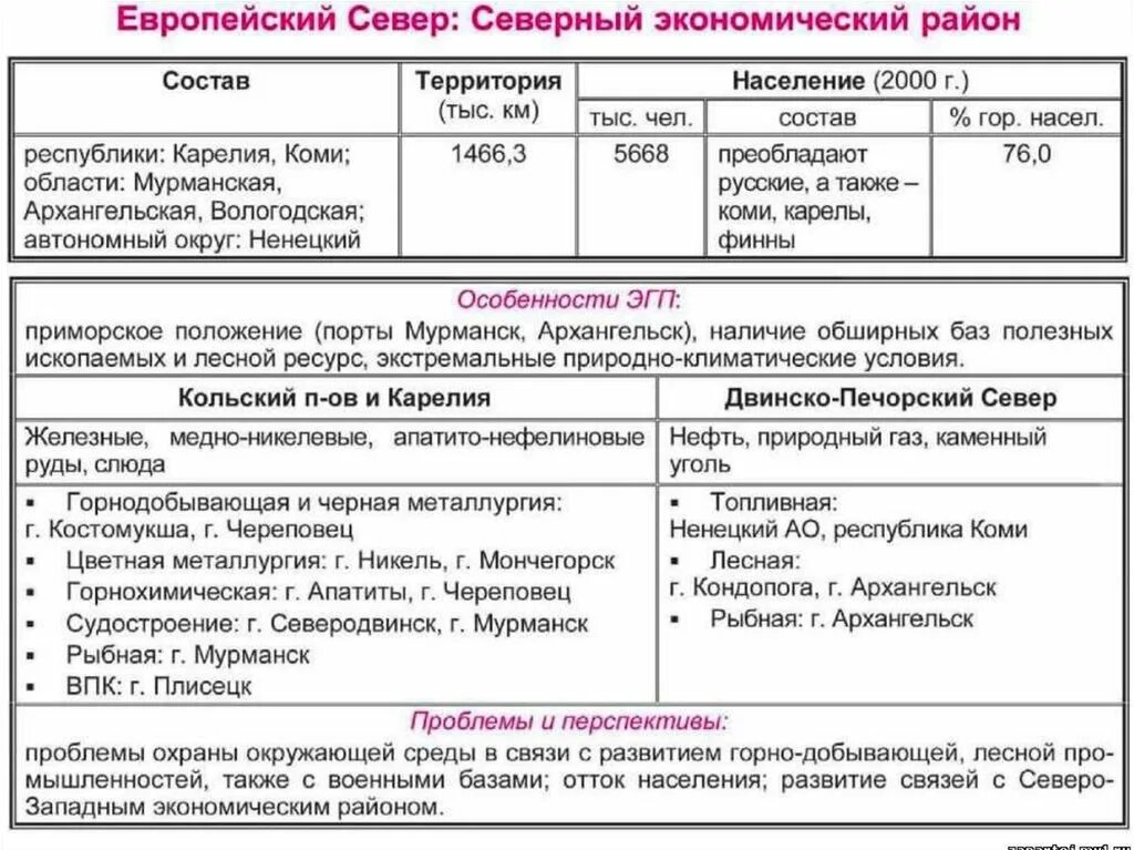 Экономические районы России Северо Западный экономический район. Таблица по географии хозяйство европейского севера. География таблица хозяйство европейского севера России. Черты различия урала и поволжья таблица