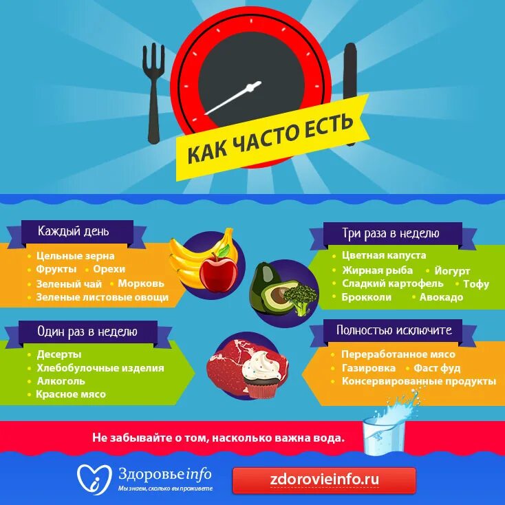 Как часто можно д. Полезные советы спорт. Полезные советы для здоровья. Спортивные советы в картинках. Правильное питание мотивация.