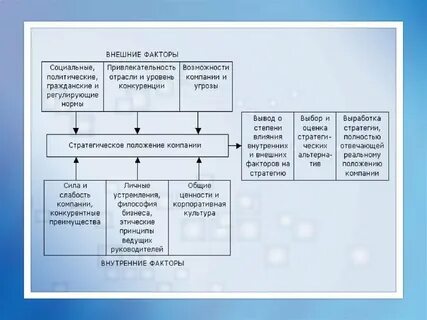 Политические возможности развития