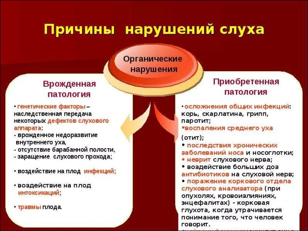 Глухота аномалия. Причины нарушения слуха врожденные и приобретенные. Причины нарушения слуха у детей. Причины развития нарушений слуха. Причины и факторы нарушения слуха.