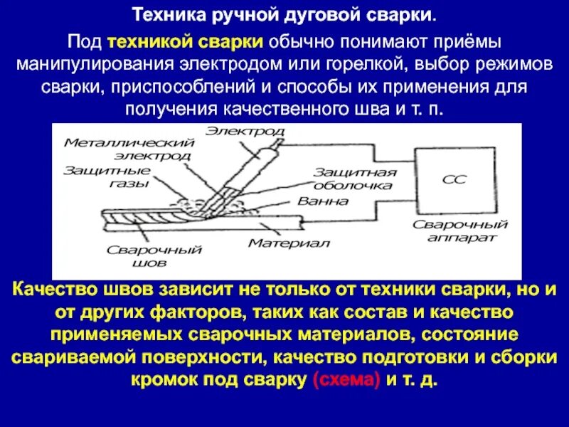 Сварочные швы ручной дуговой сварки. Ручная дуговая сварка металлическим электродом. Схема сварки электродом ручной дуговой. Способы ручной дуговой сварки. Сварной шов дуговой сварки 2мм.