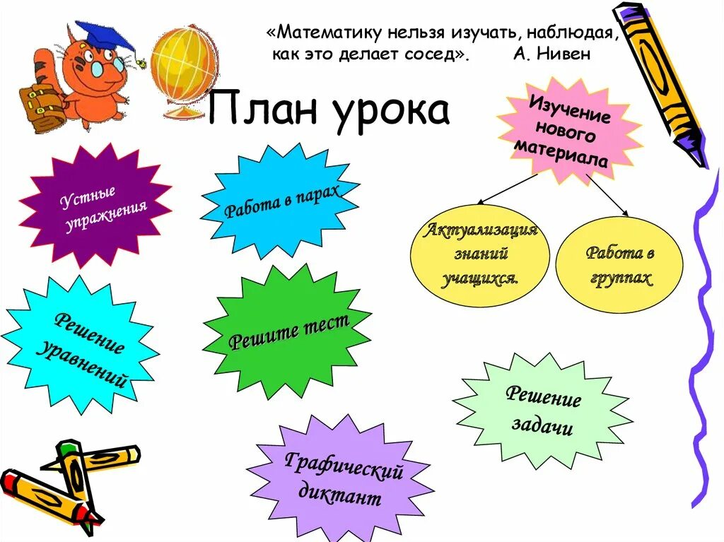 Планирование урока 5 класса. План урока. План темы урока. План урока образец. Составить план урока.