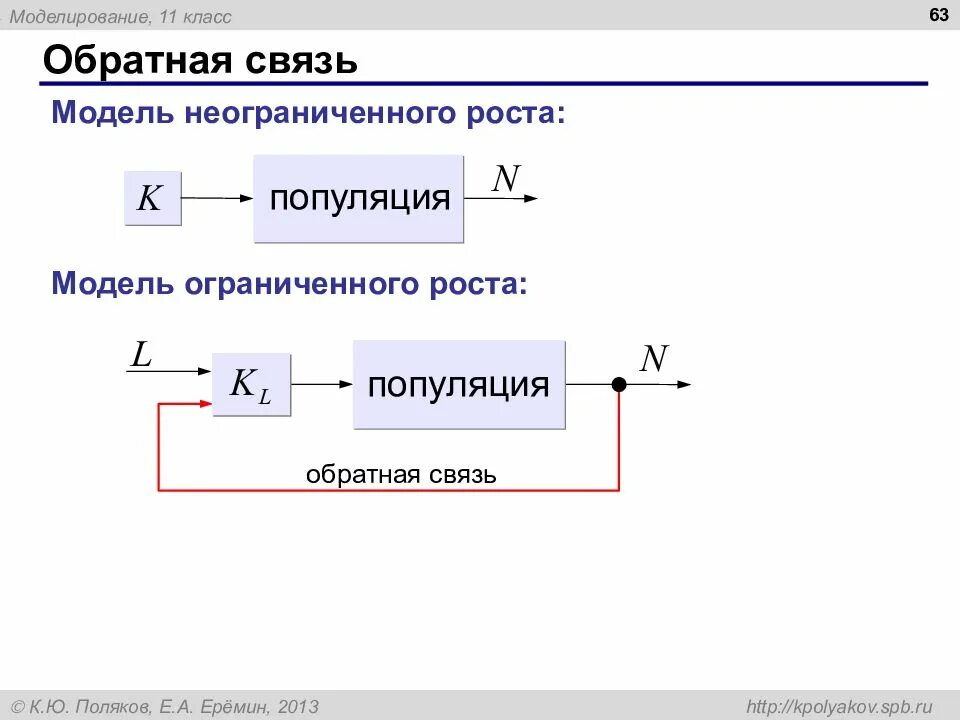 Как работает обратная связь. Моделирование обратной связи. связи в моделировании это. модель системы с обратной связью. обратная связь в электротехнике.