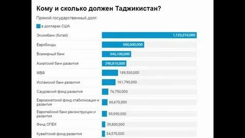 Сколько нужно зарабатывать для комфортной жизни
