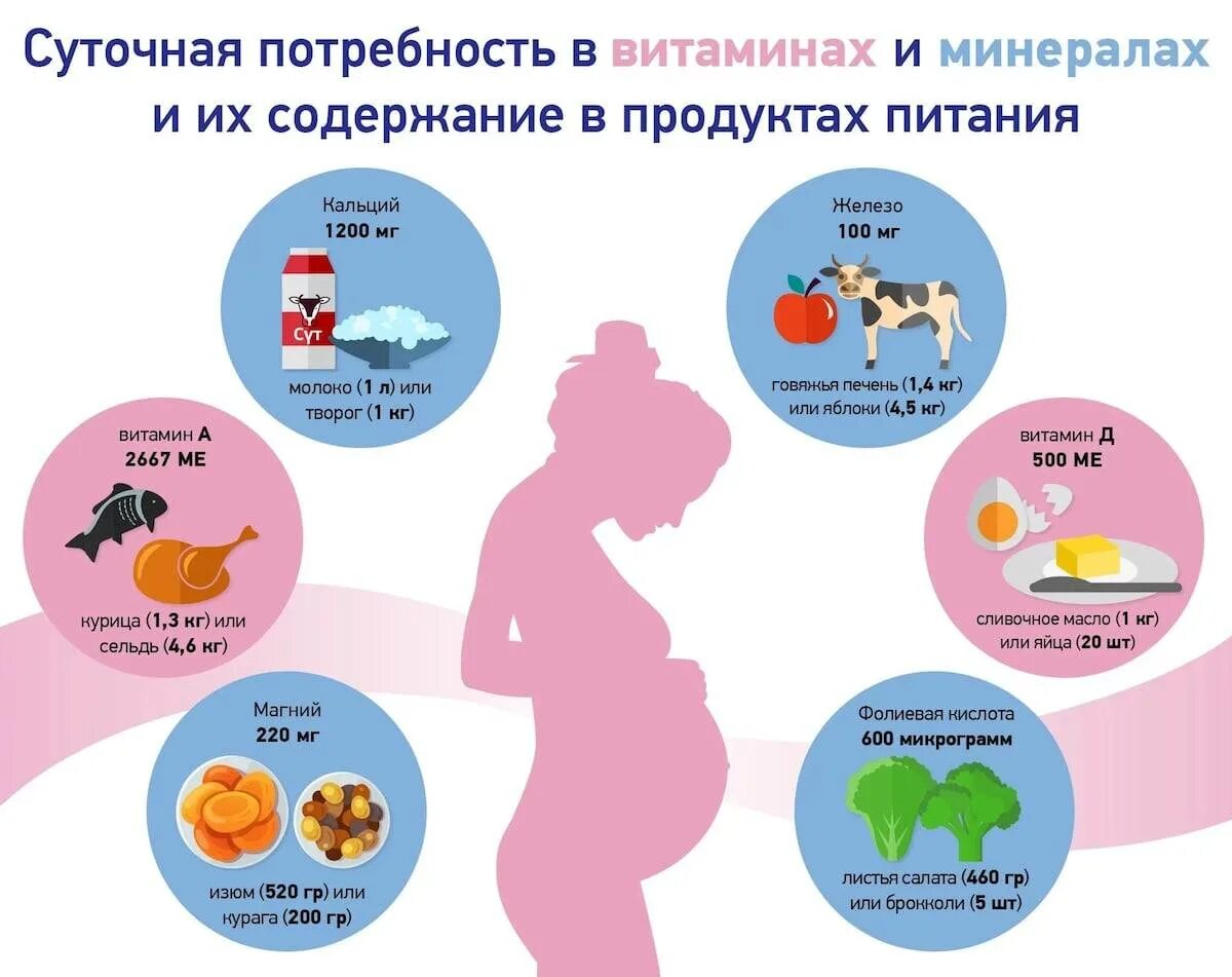Что значит будучи беременной. Потребность беременной в витаминах и минералах. какие витамины принимать беременным в 1 триместре беременности. витамины для беременных памятка. памятка по питанию беременной.