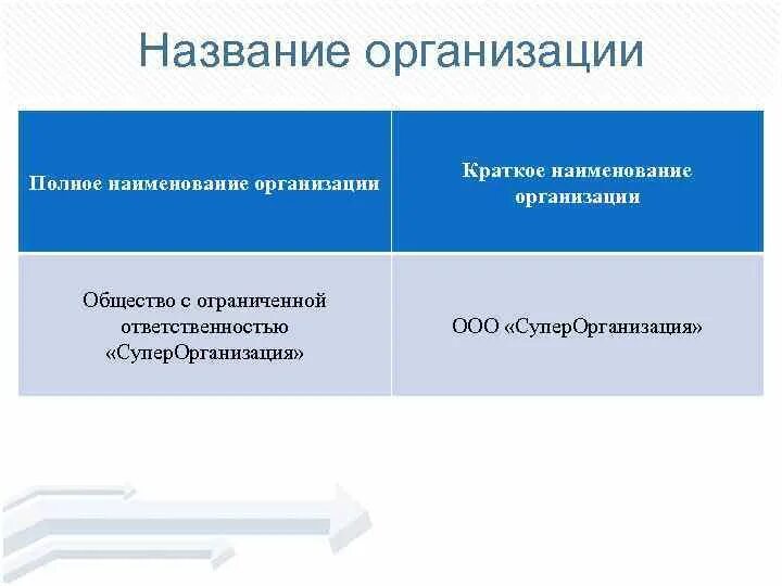 Название организации 9. Название организации. Наименование предприятия организации учреждения. Краткое название организации. Наименование организации пример.