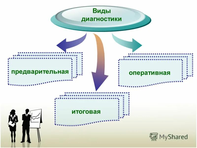 диагностика в деятельности классного руководителя