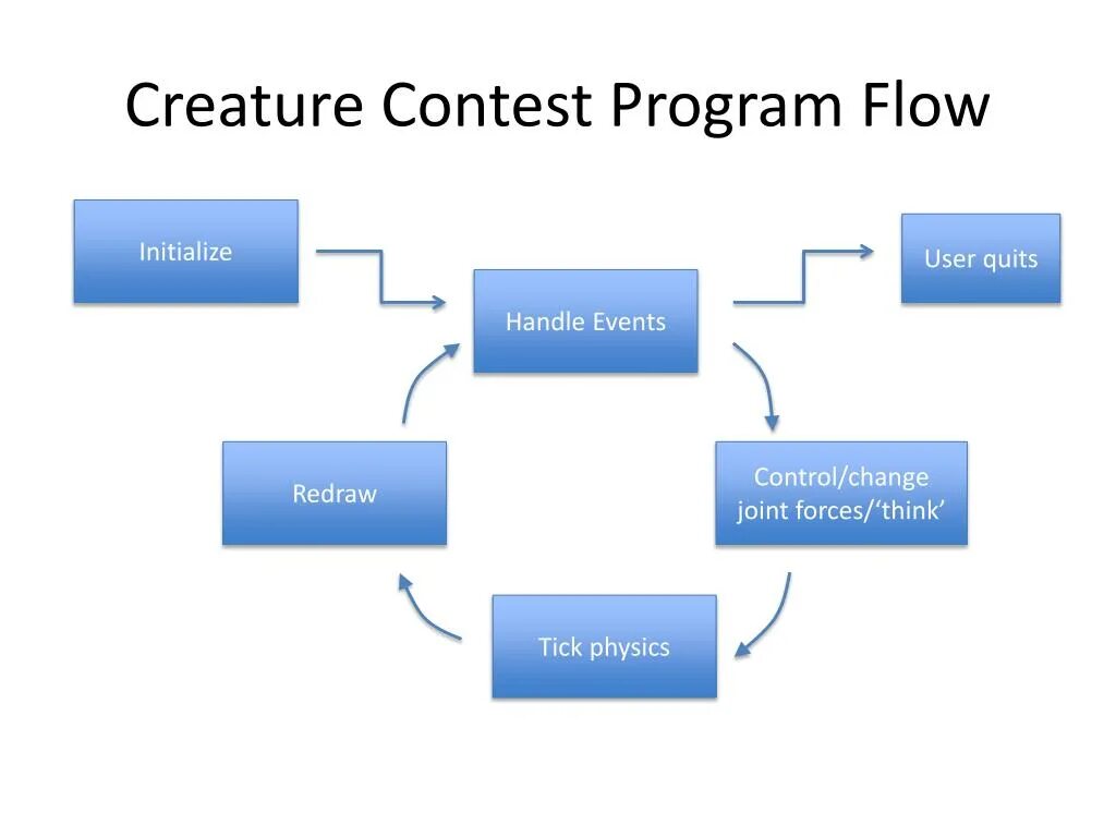 Flow programming