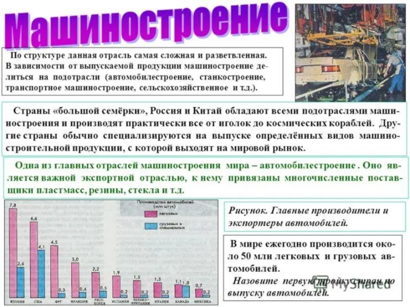 Страны с низким машиностроением. Производство продукции машиностроения. Отрасли промышленности Машиностроение. Характеристика промышленности страны. Развитие мирового машиностроения.