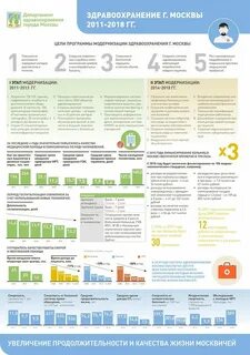 Обучение программе емиас