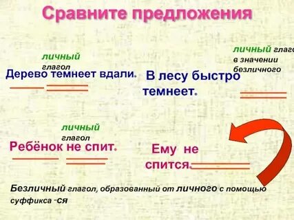Какие есть безличные глаголы