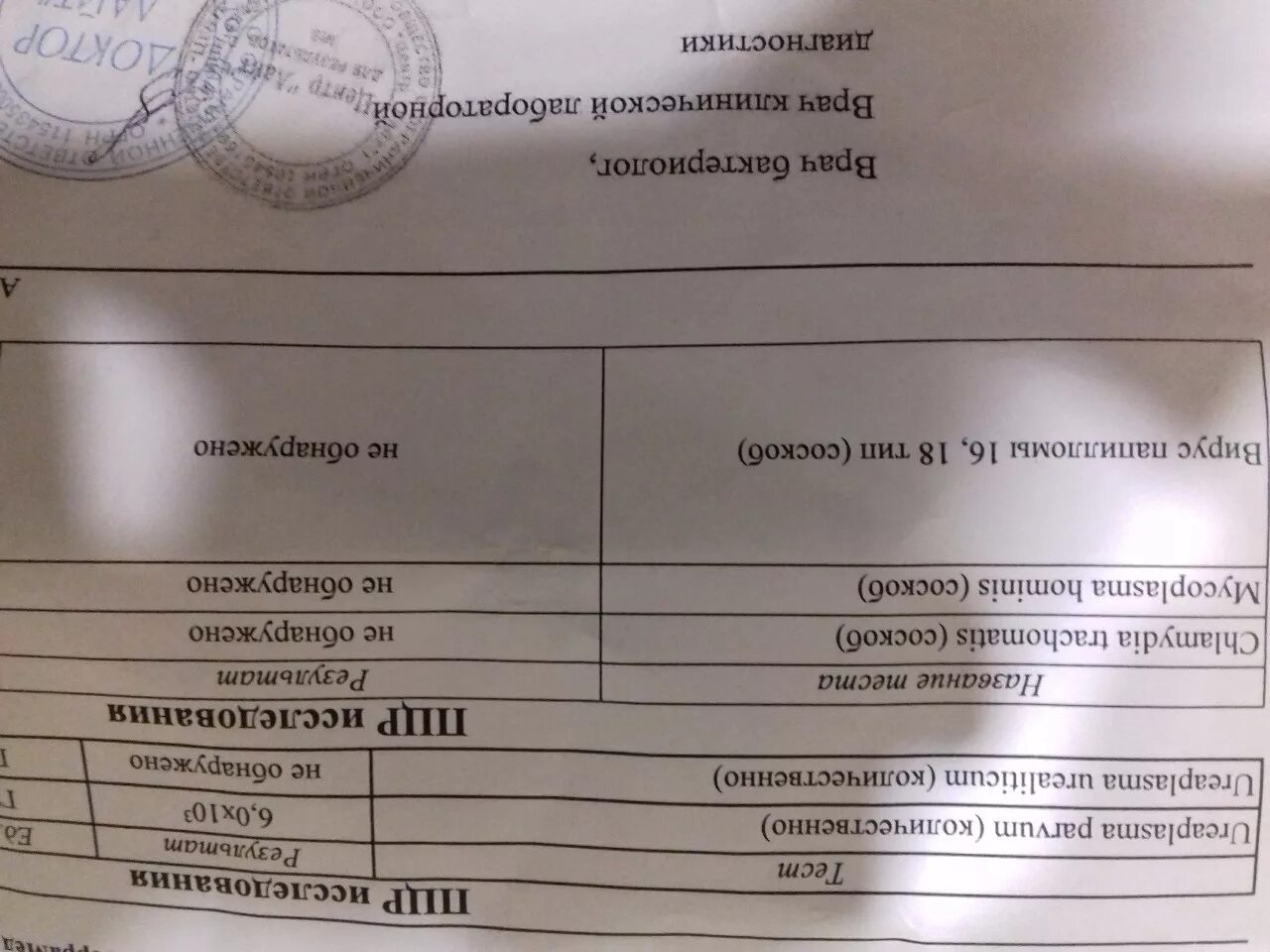 Уреаплазма парвум 10 в 10 степени. Уреаплазма парвум. уреаплазма уреалитикум и парвум. уреаплазмоз парвум. уреаплазма парвум у женщин.