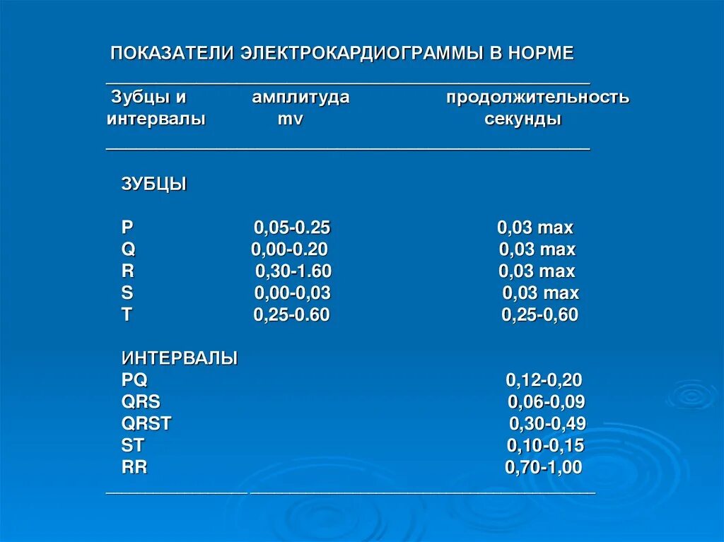 50 интервал. 50 интервал. Нормы зубцов экг таблица. Интервал. Параметры кисти в гимпе.