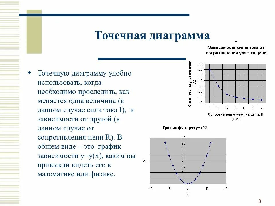 Чем отличается график от диаграммы. Точечная диаграмма. точечная диаграмма и график. точечная диаграмма пример. точечные графики.
