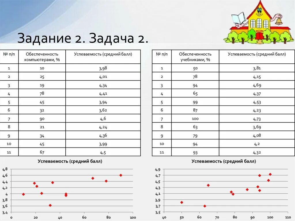 Форма зависимости 11. Таблица зависимостей онлайн.
