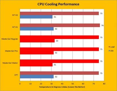Pro high performance