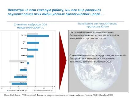 Стартапы и снижение выбросов co2