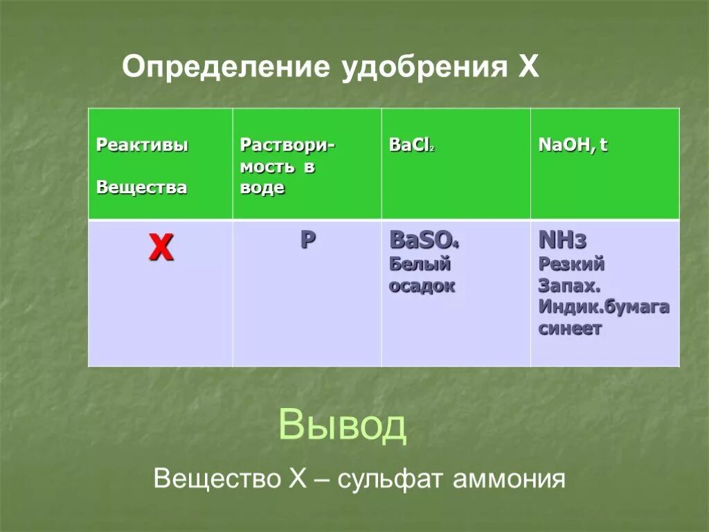 Удобрение определение. Минеральные удобрения вывод. вывод по теме минеральные удобрения. удобрение это определение. вывод про удобрения.