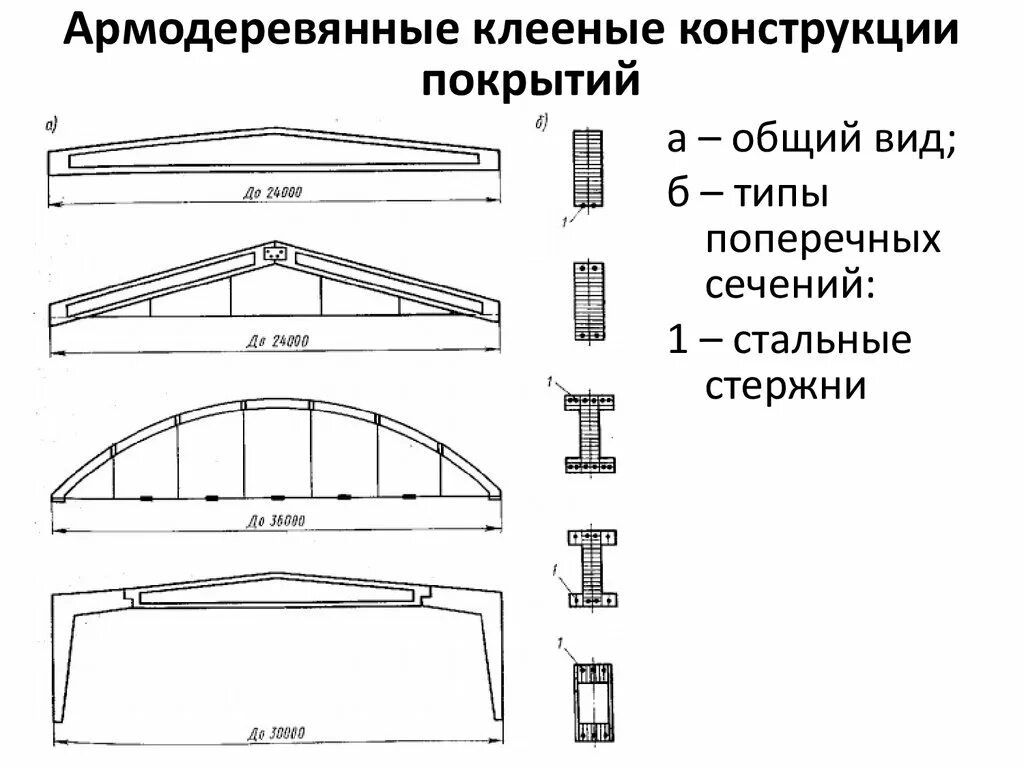 Основные конструктивные схемы многоэтажных каркасных зданий. Несущие элеме6тыконструкции жилого здания. Элементы несущих конструкций. Чертеж основных несущих конструкций. Конструктивная схема кирпичного здания с несущими стенами.
