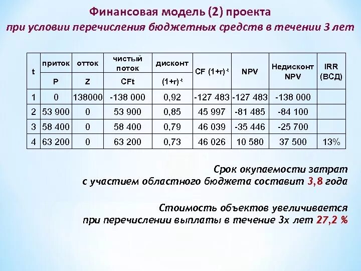 Финансовая модель проекта. Финансовая модель проекта пример. Финансовое моделирование. Финансовая модель бизнеса. Стоимость финансовой модели