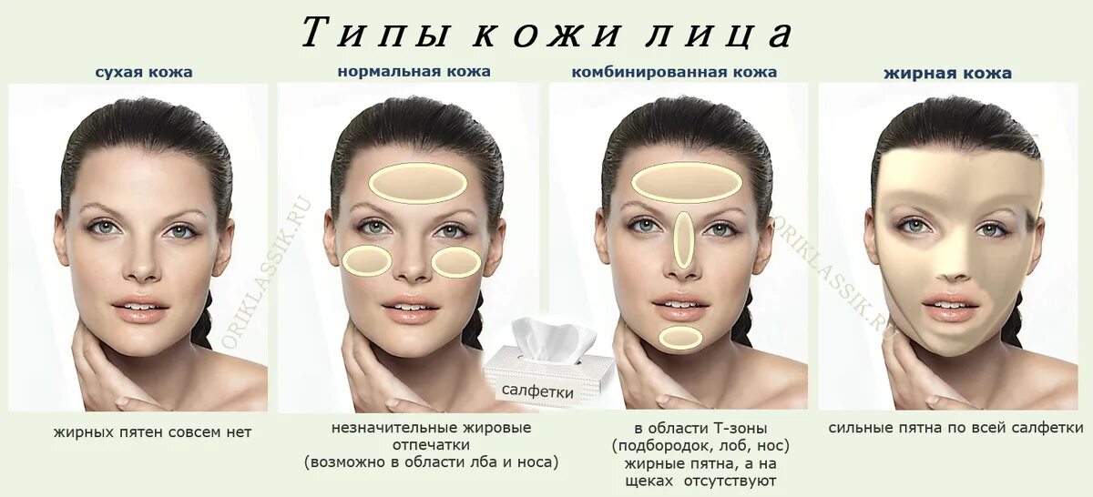 Как подобрать тип кожи. Типы кожи лица. Определить Тип кожи. Нормальная и комбинированная кожа.